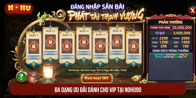 Tổng Hợp Khuyến Mãi Nohu90 Tận Hưởng Phần Thưởng Giá Trị Sự kiện dành cho thành viên VIP quyền lợi đặc biệt